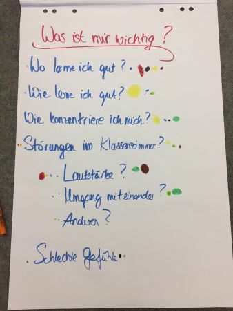 Flipchart Schulkurs
