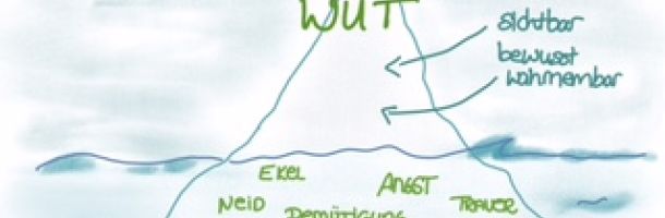 Eisbergmodell Wut